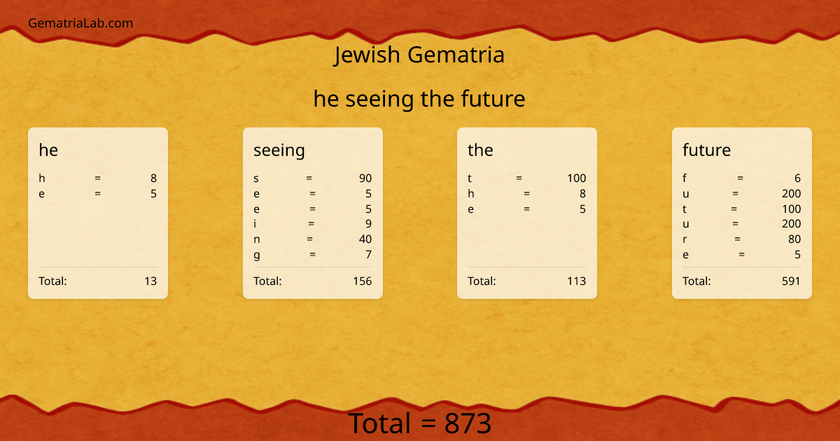 he seeing the future in jewish Gematria